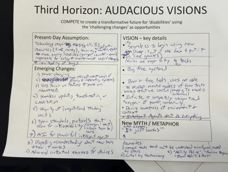 Photos of somethones notes from the SOT - including, present day assumtion, emerging changes, vision, and new myth/metaphor.